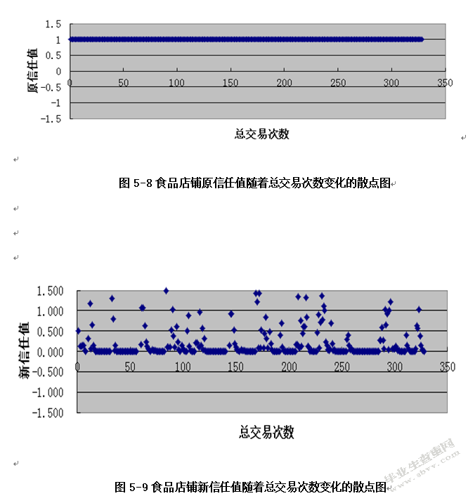 电子商务信用机制研究
