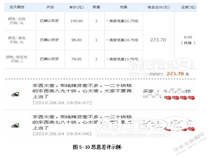 电子商务信用机制研究