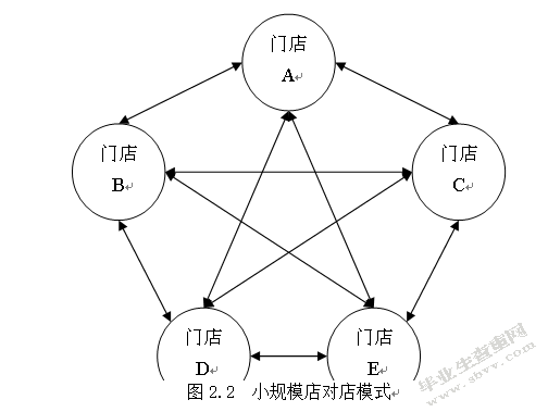 互联网+背景下农村电子商务平台建设
