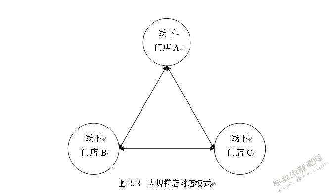 互联网+背景下农村电子商务平台建设