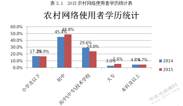 互联网+背景下农村电子商务平台建设