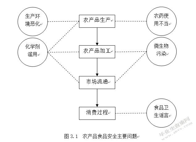 互联网+背景下农村电子商务平台建设