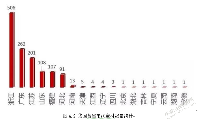 互联网+背景下农村电子商务平台建设
