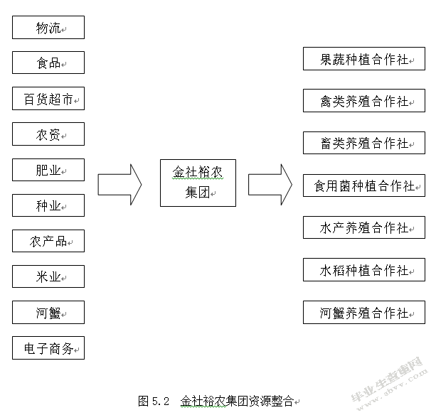 互联网+背景下农村电子商务平台建设