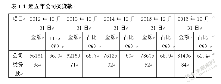 互联网金融背景下科技型中小企业融资方式选择研究