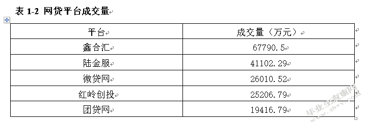 互联网金融背景下科技型中小企业融资方式选择研究