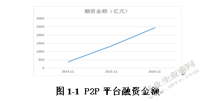 互联网金融背景下科技型中小企业融资方式选择研究