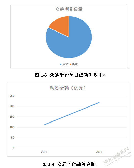 互联网金融背景下科技型中小企业融资方式选择研究