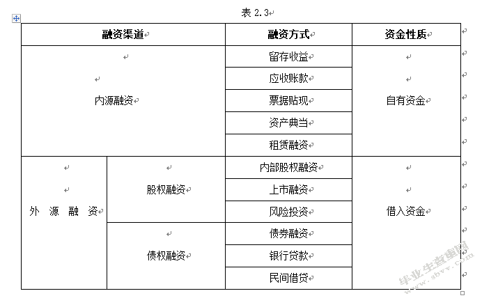 互联网金融背景下我国小微企业融资模式研究