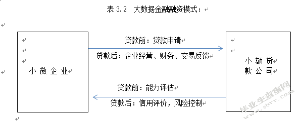 互联网金融背景下我国小微企业融资模式研究