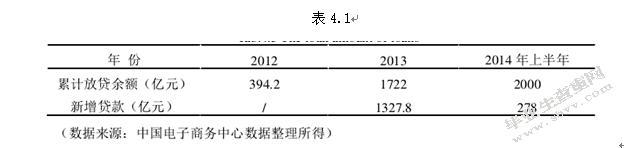 互联网金融背景下我国小微企业融资模式研究