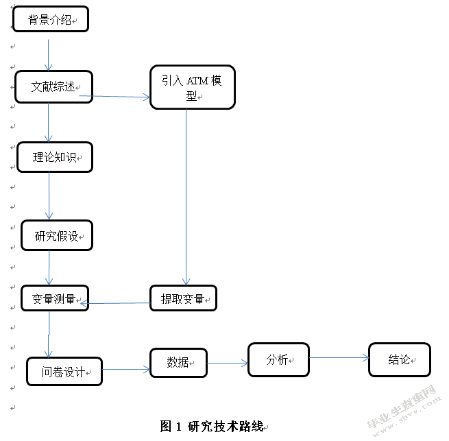 互联网金融对大学生网络消费行为的影响研究——以蚂蚁花呗为例