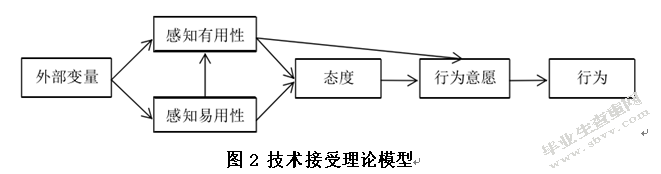 互联网金融对大学生网络消费行为的影响研究——以蚂蚁花呗为例