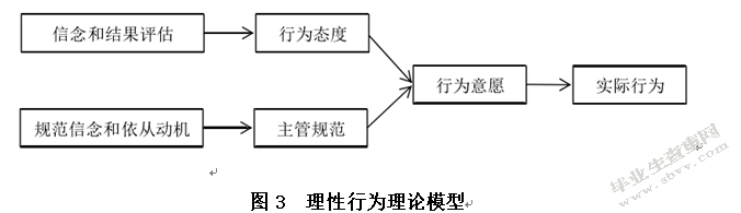互联网金融对大学生网络消费行为的影响研究——以蚂蚁花呗为例