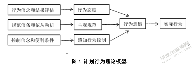 互联网金融对大学生网络消费行为的影响研究——以蚂蚁花呗为例