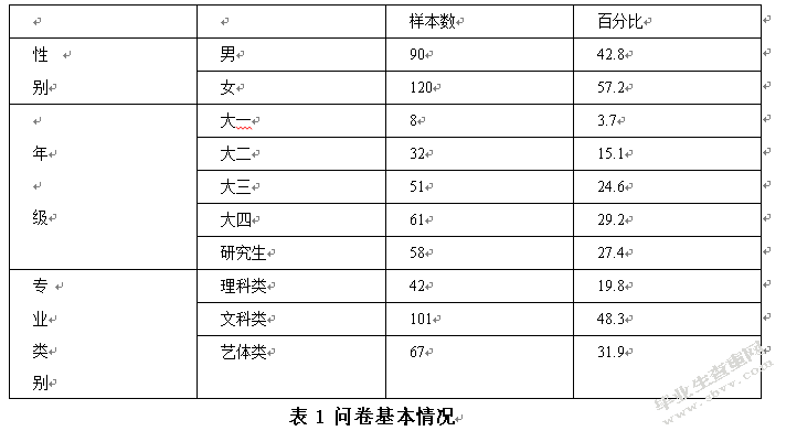 互联网金融对大学生网络消费行为的影响研究——以蚂蚁花呗为例