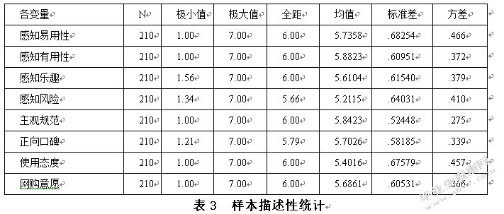 互联网金融对大学生网络消费行为的影响研究——以蚂蚁花呗为例