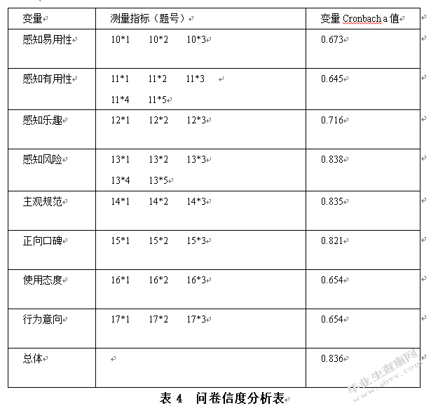 互联网金融对大学生网络消费行为的影响研究——以蚂蚁花呗为例