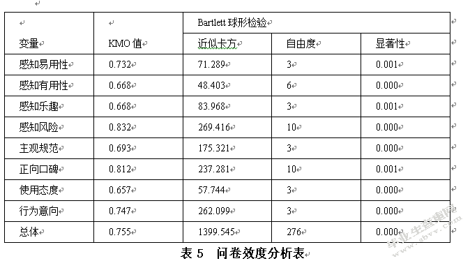 互联网金融对大学生网络消费行为的影响研究——以蚂蚁花呗为例