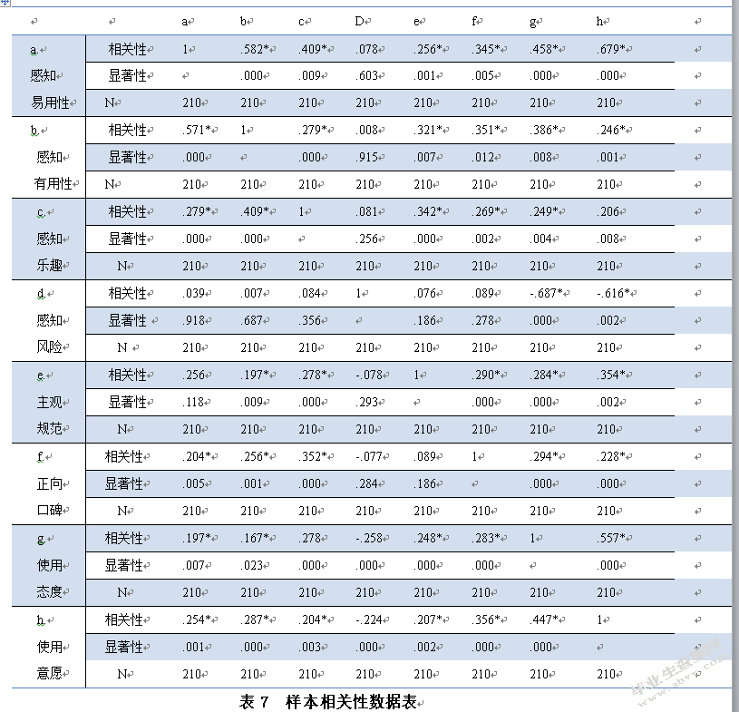 互联网金融对大学生网络消费行为的影响研究——以蚂蚁花呗为例