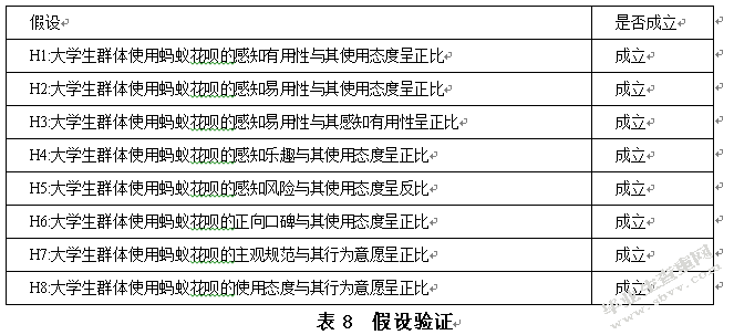 互联网金融对大学生网络消费行为的影响研究——以蚂蚁花呗为例