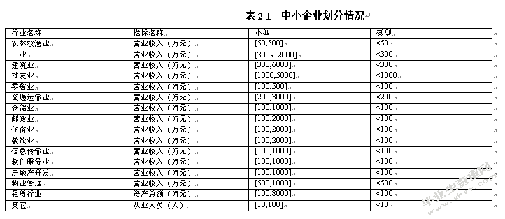 互联网金融对小微企业融资的影响