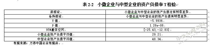 互联网金融对小微企业融资的影响