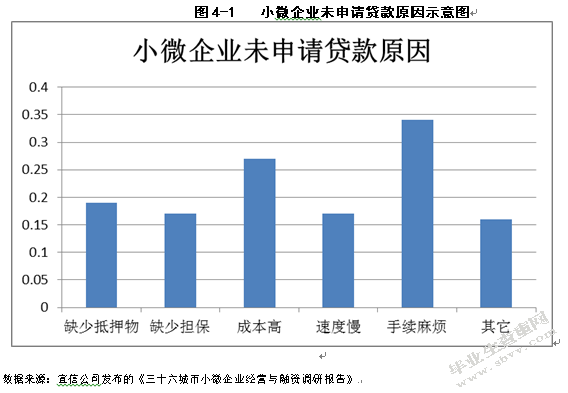 互联网金融对小微企业融资的影响