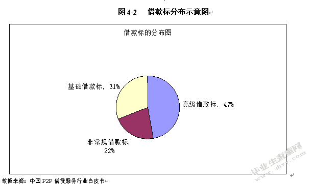 互联网金融对小微企业融资的影响