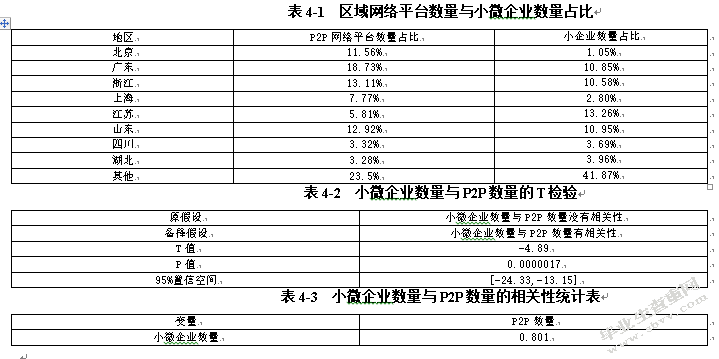 互联网金融对小微企业融资的影响