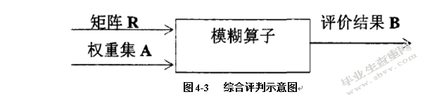 互联网金融对小微企业融资的影响