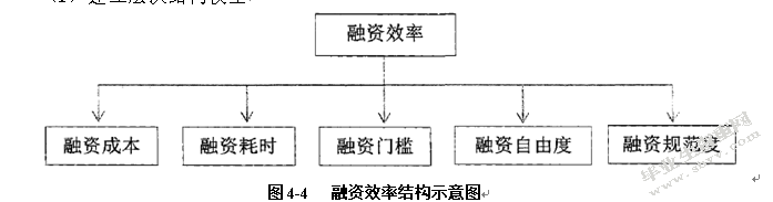 互联网金融对小微企业融资的影响