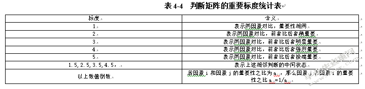 互联网金融对小微企业融资的影响