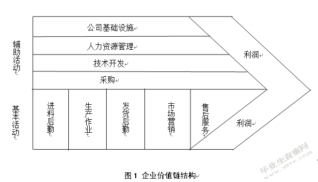 南京行狐电子商务有限公司价值链分析