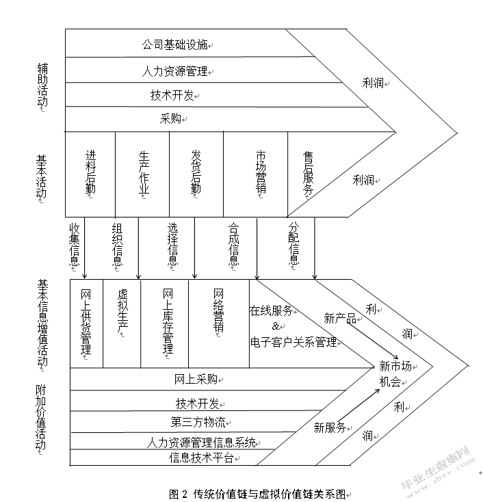 南京行狐电子商务有限公司价值链分析