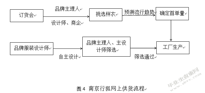 南京行狐电子商务有限公司价值链分析