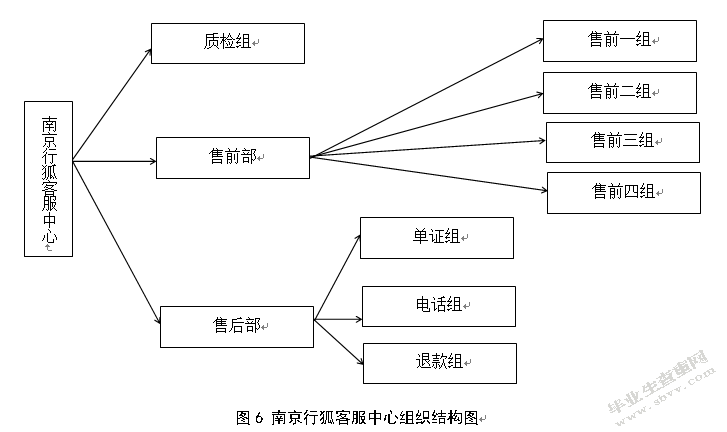南京行狐电子商务有限公司价值链分析