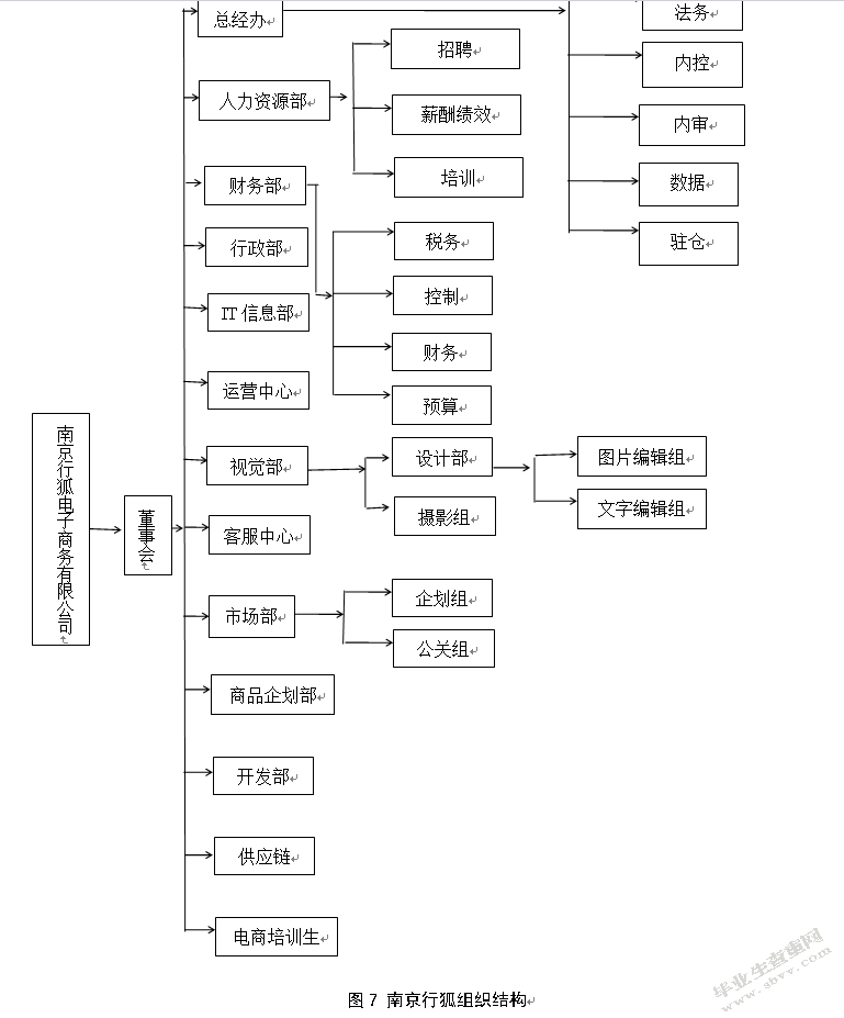 南京行狐电子商务有限公司价值链分析