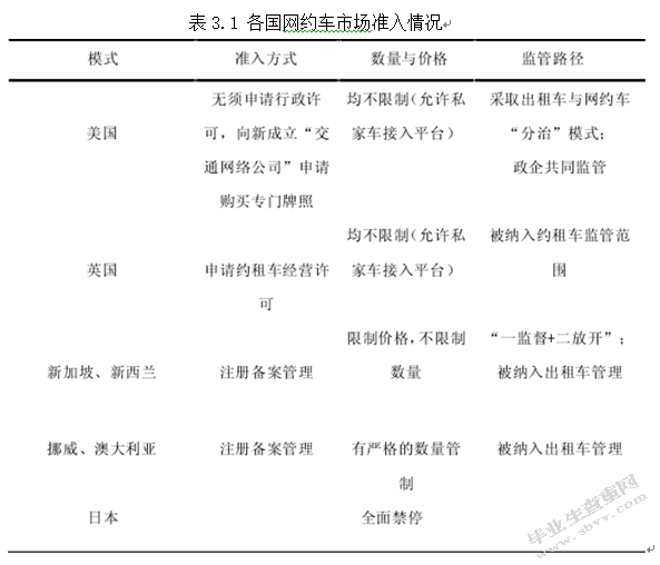 网约车的法律问题研究