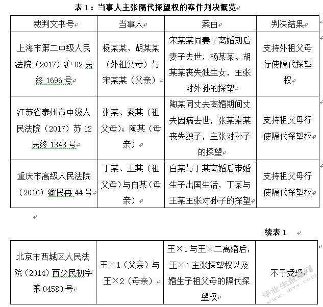 新兴权利研究——以隔代探望权为例