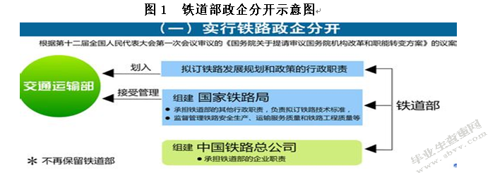浅析我国铁路总公司运营模式中存在的问题及解决方案