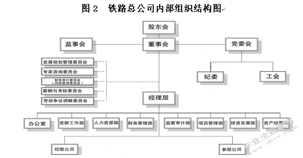 浅析我国铁路总公司运营模式中存在的问题及解决方案
