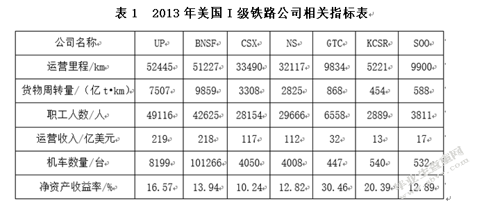 浅析我国铁路总公司运营模式中存在的问题及解决方案