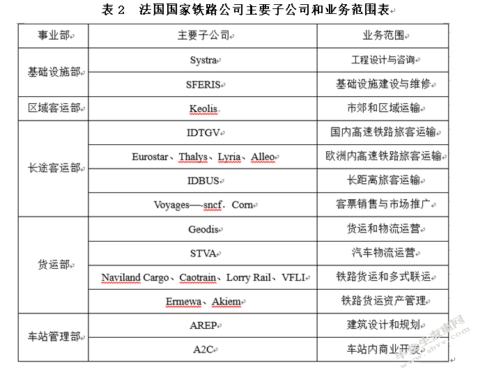 浅析我国铁路总公司运营模式中存在的问题及解决方案