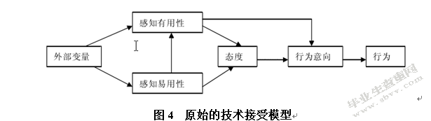 共享单车消费者行为意向影响因素研究