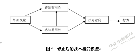 共享单车消费者行为意向影响因素研究