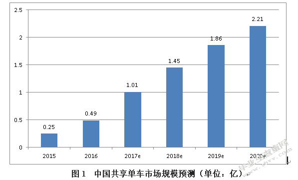 共享单车消费者行为意向影响因素研究