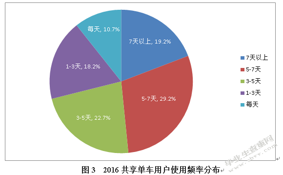 共享单车消费者行为意向影响因素研究
