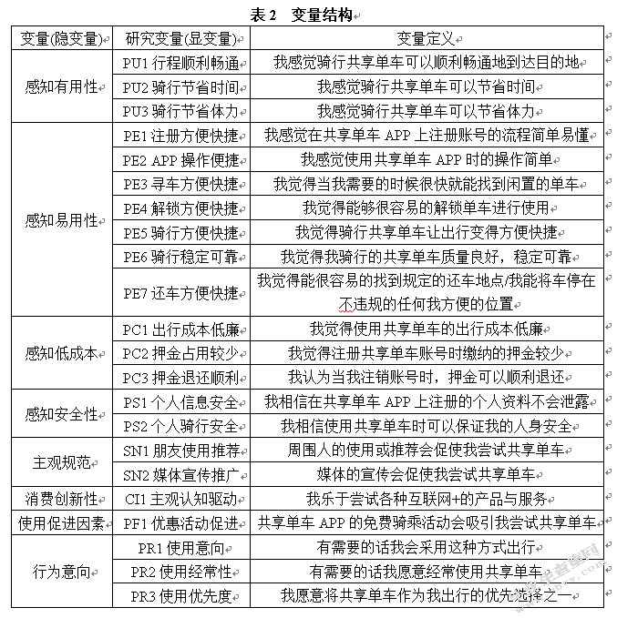共享单车消费者行为意向影响因素研究