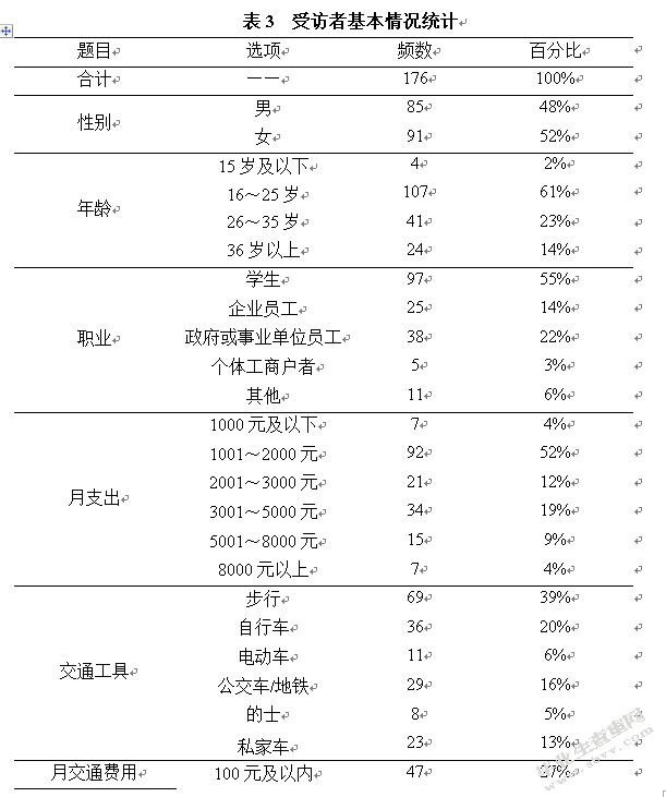 共享单车消费者行为意向影响因素研究